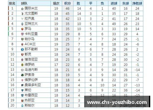 优直播佛罗伦萨主场憾平那不勒斯，积分榜位置无变