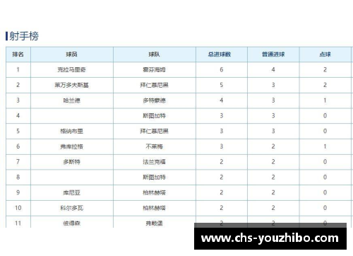 优直播莱比锡客场大胜奥格斯堡，稳坐德甲积分榜前列